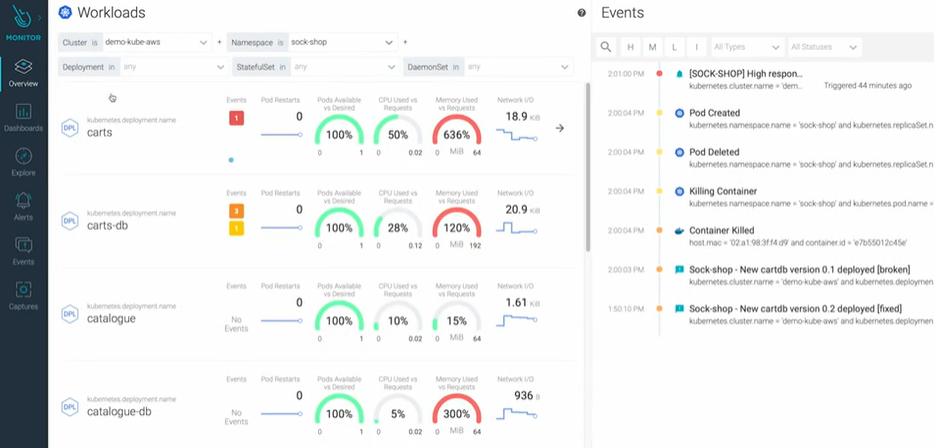 Sysdig Workloads Dashboard